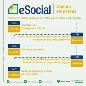Em julho/2018 inicia o 2ª etapa do eSocial