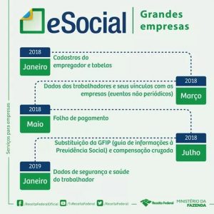 Fases do eSocial