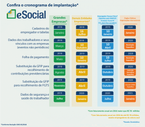 Calendário do eSocial é atualizado